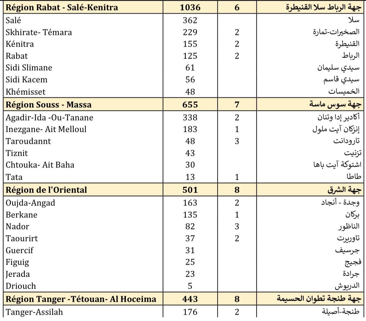 Compteur coronavirus : 5.875 contaminations et 66 décès en 24H Compteur coronavirus : 5.875 contaminations et 66 décès en 24H