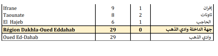 Compteur Coronavirus : 5.391 nouveaux cas en 24H et 81 décès Compteur Coronavirus : 5.391 nouveaux cas en 24H et 81 décès