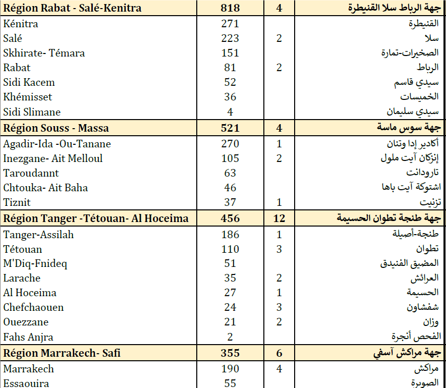Compteur Coronavirus : la remontada des contaminations se poursuit, 4 979 nouveaux cas en 24H et 70 décès  Compteur Coronavirus : la remontada des contaminations se poursuit, 4 979 nouveaux cas en 24H et 70 décès