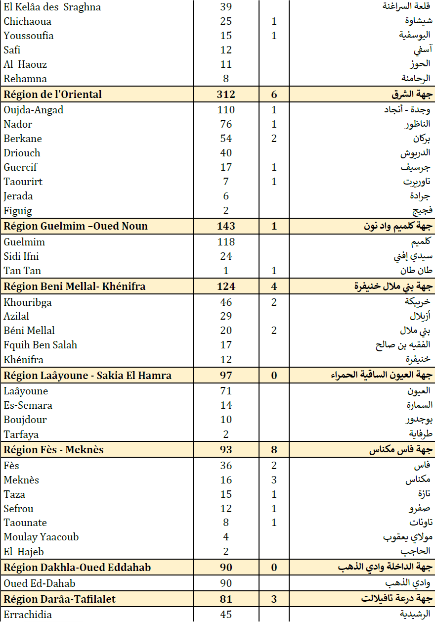 Compteur Coronavirus : la remontada des contaminations se poursuit, 4 979 nouveaux cas en 24H et 70 décès  Compteur Coronavirus : la remontada des contaminations se poursuit, 4 979 nouveaux cas en 24H et 70 décès