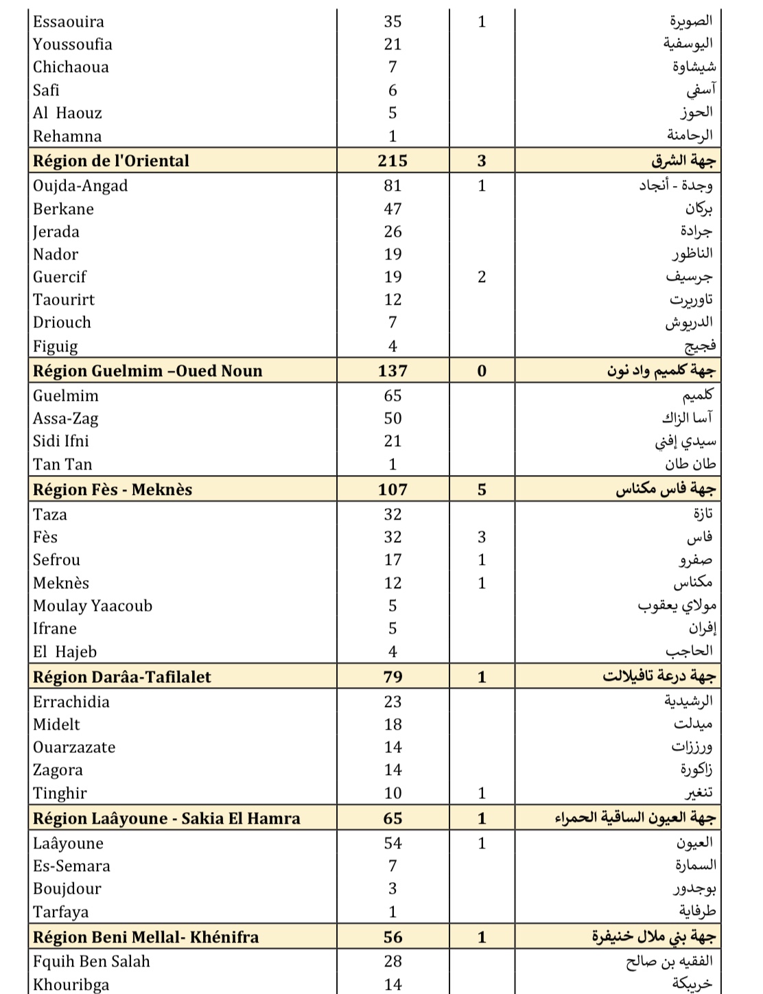 Compteur Coronavirus : 4 412 nouveaux cas en 24H et 50 décès