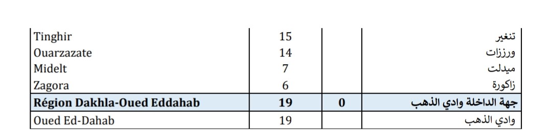 Compteur coronavirus : 4.434 nouveaux cas et 78 décès en 24H