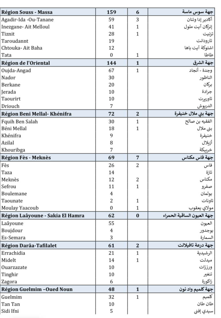 Compteur coronavirus : 2.647 infections en 24H et 50 décès Compteur coronavirus : 2.647 infections en 24H et 50 décès