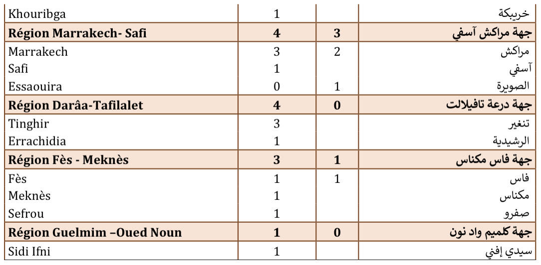 Compteur coronavirus : 234 cas testés positifs en 24H, 550 149 personnes vaccinées Compteur coronavirus : 234 cas testés positifs en 24H, 550 149 personnes vaccinées