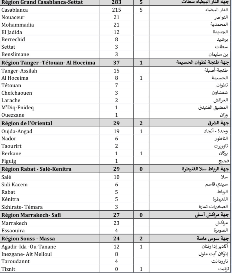 Compteur coronavirus : 453 cas testés positifs et plus de 4 millions de personnes vaccinées Compteur coronavirus : 453 cas testés positifs et plus de 4 millions de personnes vaccinées
