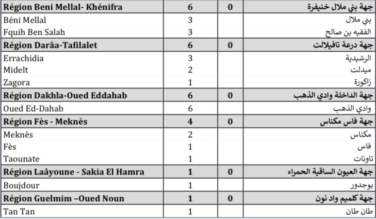 Compteur coronavirus : 453 cas testés positifs et plus de 4 millions de personnes vaccinées Compteur coronavirus : 453 cas testés positifs et plus de 4 millions de personnes vaccinées