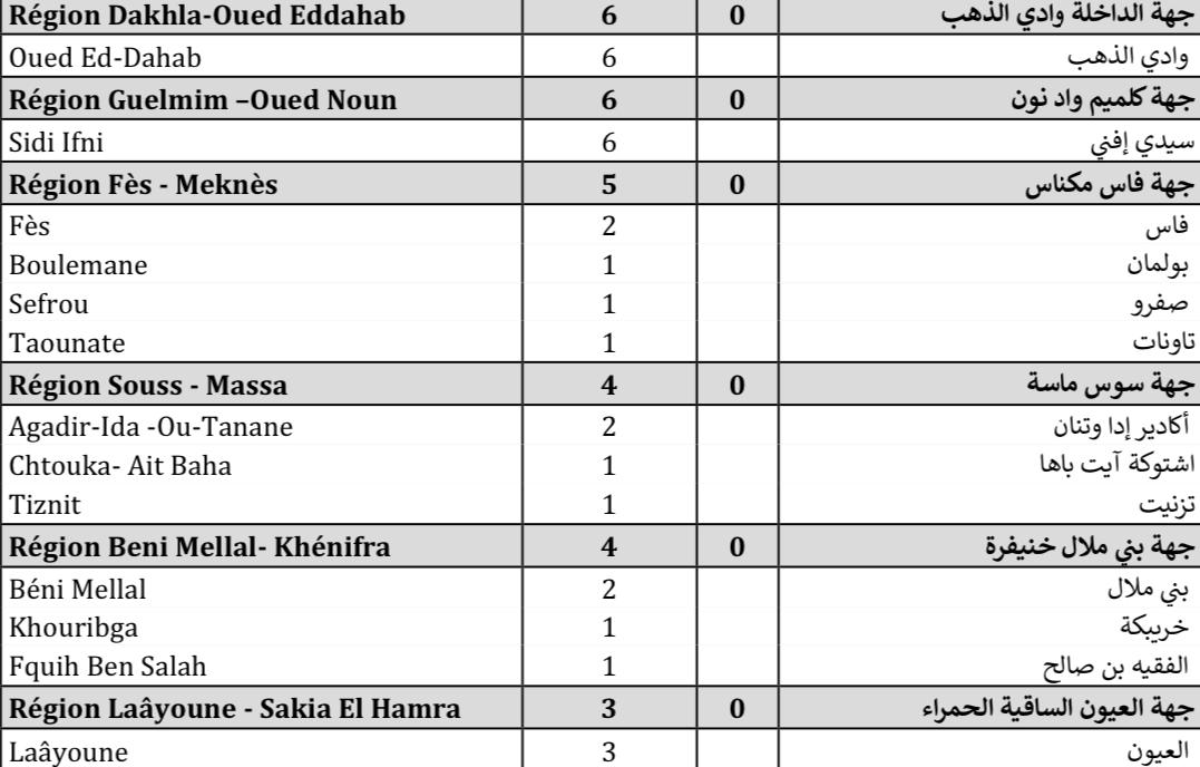 Compteur coronavirus : 526 cas testés positifs, 4.236.386 personnes vaccinées Compteur coronavirus : 526 cas testés positifs, 4.236.386 personnes vaccinées