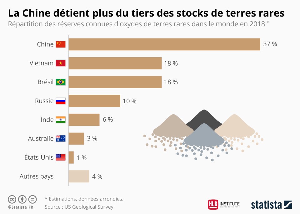 Mont Tropic et ​Terres rares : Le Maroc amorce la phase de prospection tactique