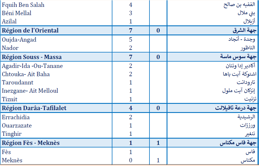 Compteur Coronavirus : 684 cas testés positifs, 4.495.477 personnes vaccinées