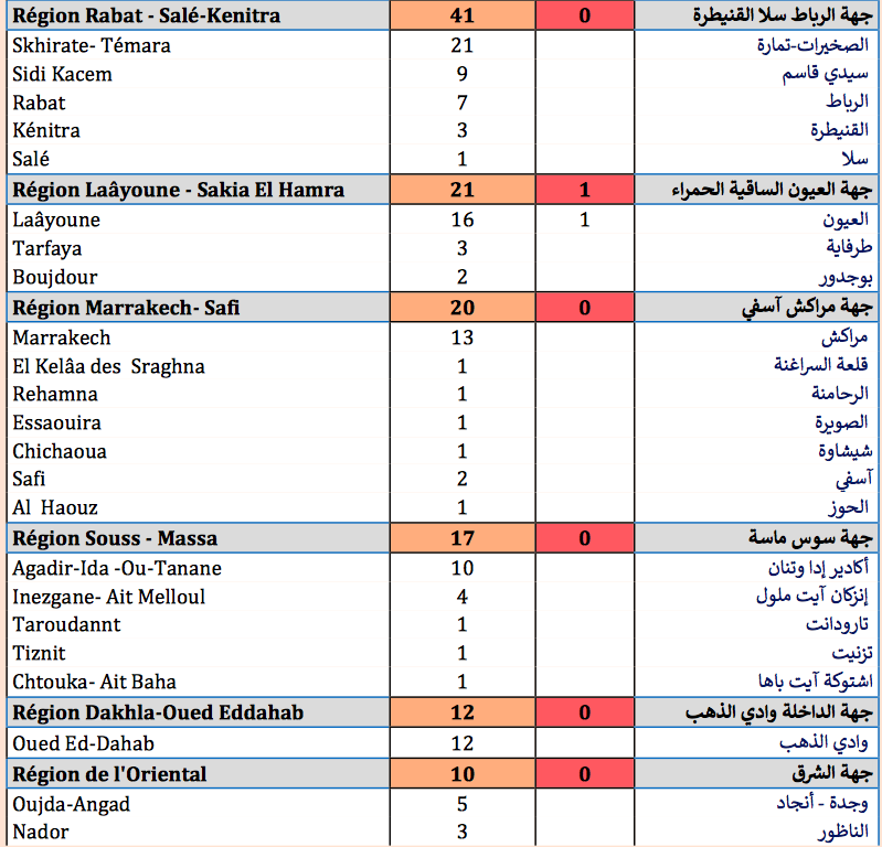Compteur coronavirus : 326 nouveaux cas, 4 723 635 personnes vaccinées Compteur coronavirus : 326 nouveaux cas, 4 723 635 personnes vaccinées
