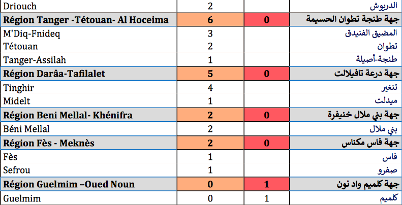 Compteur coronavirus : 326 nouveaux cas, 4 723 635 personnes vaccinées Compteur coronavirus : 326 nouveaux cas, 4 723 635 personnes vaccinées