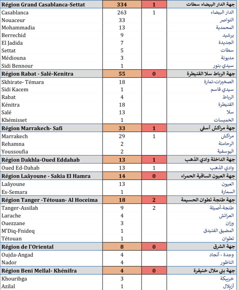 Compteur coronavirus : 507 nouveaux cas, et 4.808.303 personnes vaccinées Compteur coronavirus : 507 nouveaux cas, et 4.808.303 personnes vaccinées