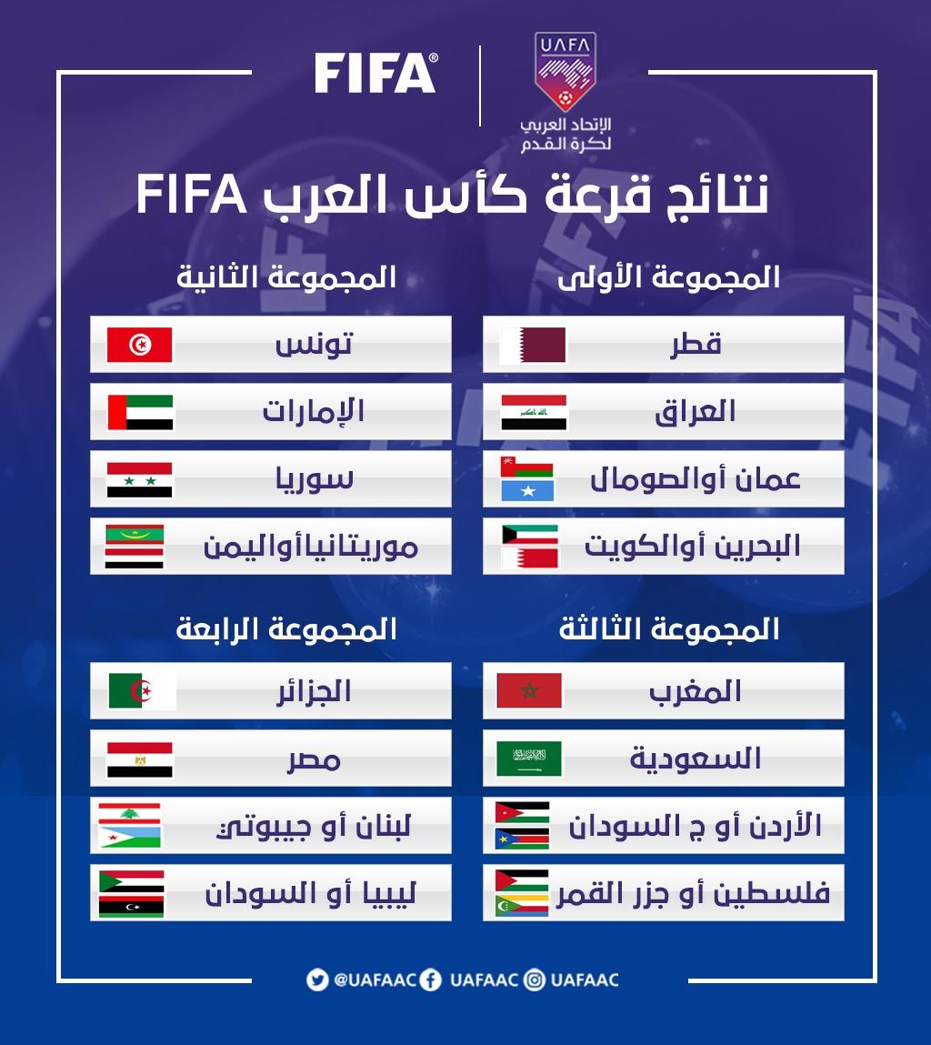 FIFA Arab Cup 2021 : Le Maroc dans le groupe « C » FIFA Arab Cup 2021 : Le Maroc dans le groupe « C »