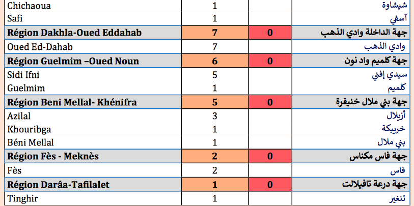 Compteur coronavirus : 493 nouveaux cas, 4 914 145 personnes vaccinées Compteur coronavirus : 493 nouveaux cas, 4 914 145 personnes vaccinées