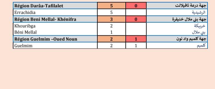 Compteur coronavirus : 421 nouveaux cas, 4.985.094 personnes vaccinées Compteur coronavirus : 421 nouveaux cas, 4.985.094 personnes vaccinées