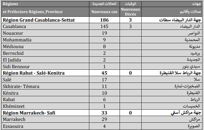 Compteur coronavirus : 358 nouveaux cas, 7.467.468 personnes vaccinées Compteur coronavirus : 358 nouveaux cas, 7.467.468 personnes vaccinées