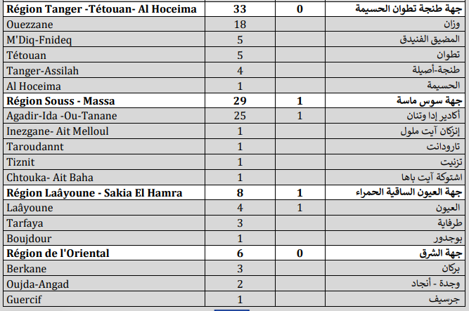 Compteur coronavirus : 358 nouveaux cas, 7.467.468 personnes vaccinées Compteur coronavirus : 358 nouveaux cas, 7.467.468 personnes vaccinées