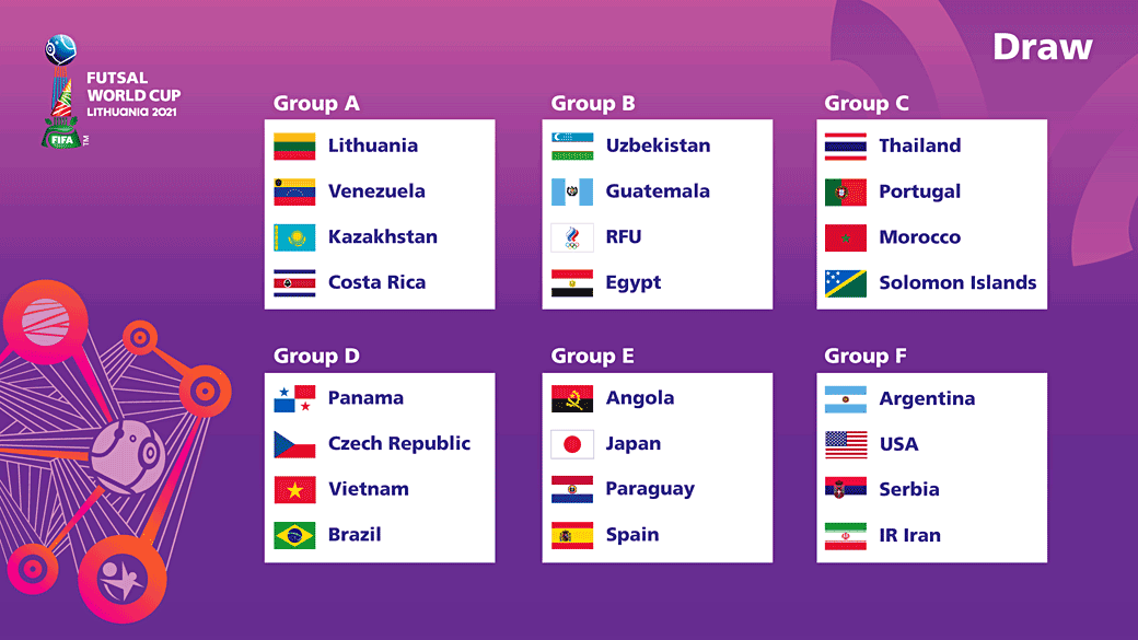 Mondial Futsal 2021 : Le Maroc dans le groupe « C »