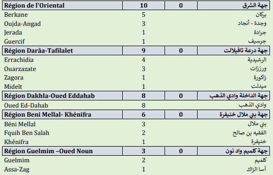 Compteur coronavirus : 426 nouveaux cas, 9.108.843 personnes vaccinées Compteur coronavirus : 426 nouveaux cas, 9.108.843 personnes vaccinées