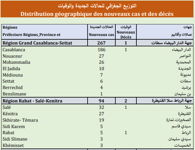 Compteur coronavirus : 476 nouveaux cas, 9.368.046 personnes vaccinées Compteur coronavirus : 476 nouveaux cas, 9.368.046 personnes vaccinées