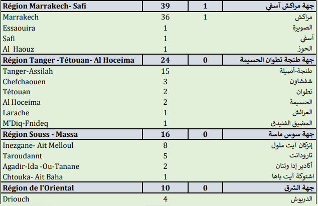 Compteur coronavirus : 476 nouveaux cas, 9.368.046 personnes vaccinées Compteur coronavirus : 476 nouveaux cas, 9.368.046 personnes vaccinées