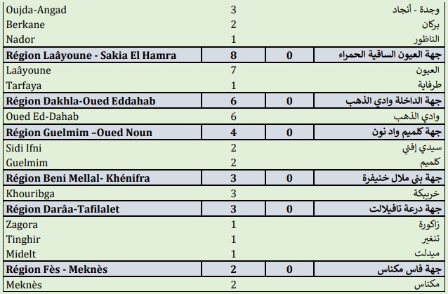 Compteur coronavirus : 476 nouveaux cas, 9.368.046 personnes vaccinées Compteur coronavirus : 476 nouveaux cas, 9.368.046 personnes vaccinées