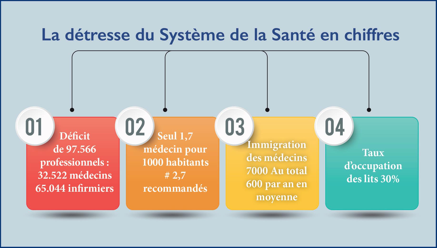 Autorisation des médecins étrangers : Une solution controversée à un problème structurel