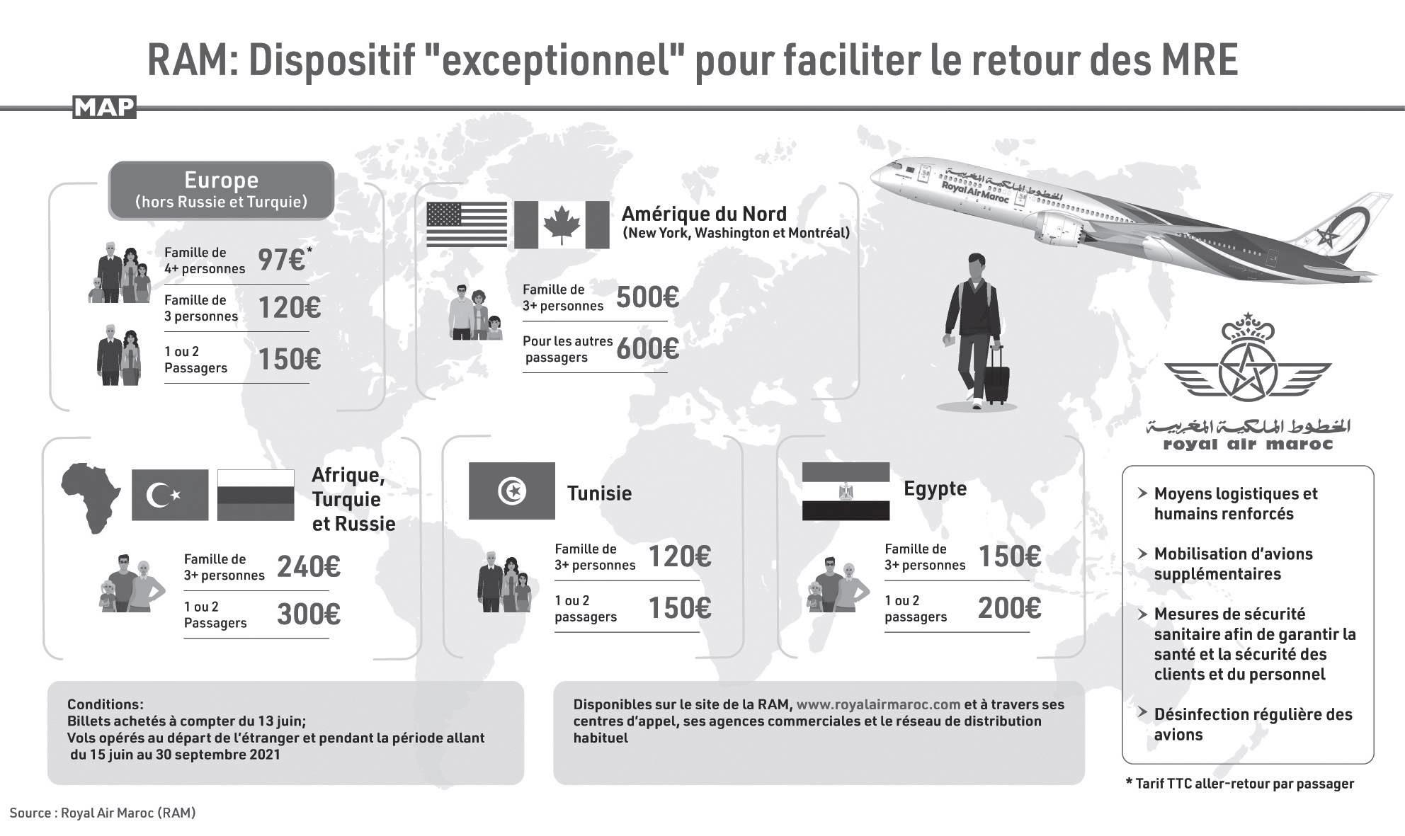 Une semaine marquée par les offres 100% MRE