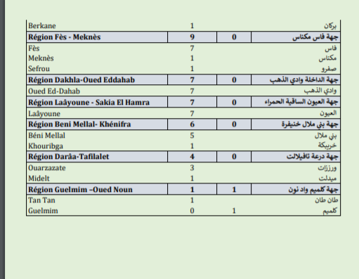Compteur coronavirus : 473 nouveaux cas, 9 594 360 personnes vaccinées Compteur coronavirus : 473 nouveaux cas, 9 594 360 personnes vaccinées