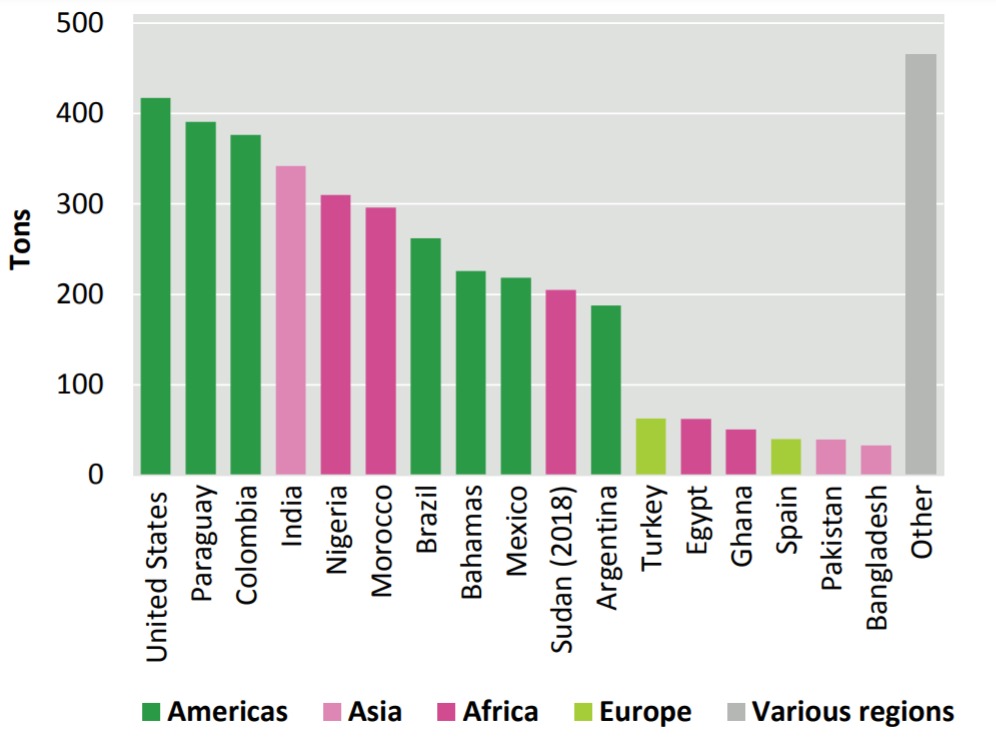 Rapport mondial sur les drogues : Le Maroc leader des saisies en Afrique Rapport mondial sur les drogues : Le Maroc leader des saisies en Afrique