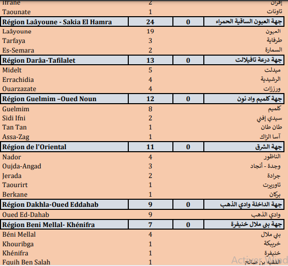 Compteur Coronavirus : Le cap de 10 millions personnes vaccinées franchi Compteur Coronavirus : Le cap de 10 millions personnes vaccinées franchi