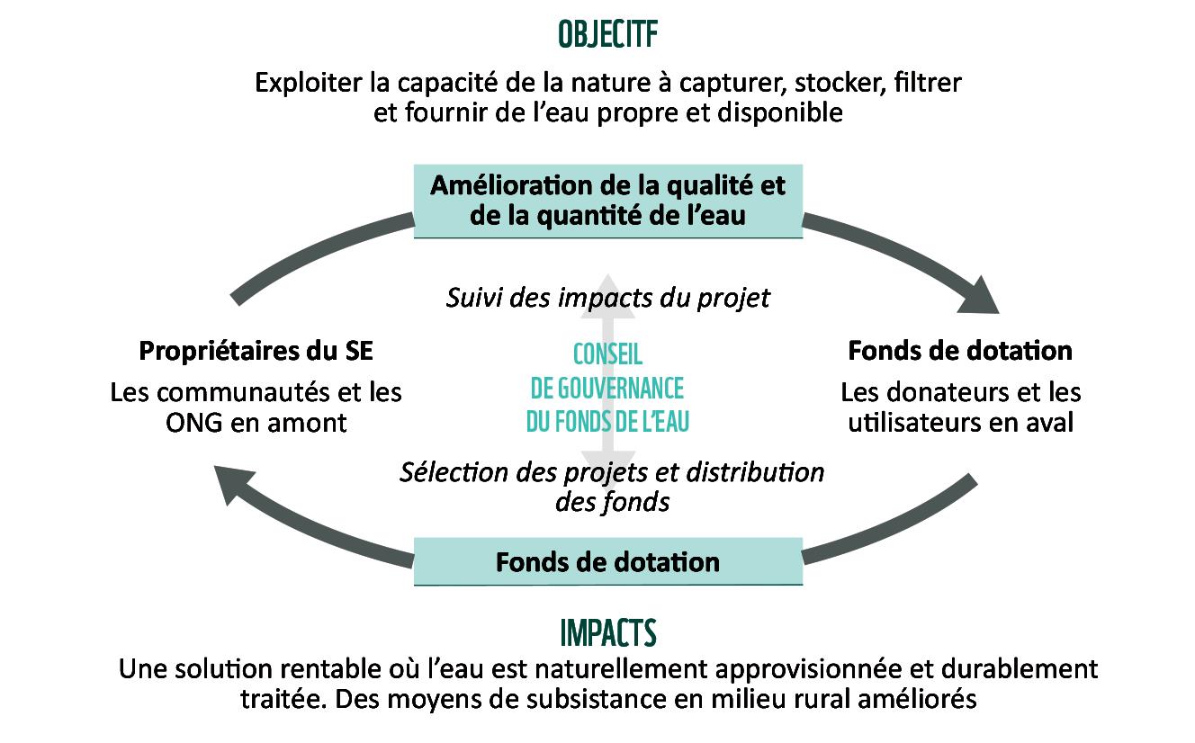 Moyen Atlas : nouvelle étape pour le Fonds de l’eau du Sebou Moyen Atlas : nouvelle étape pour le Fonds de l’eau du Sebou