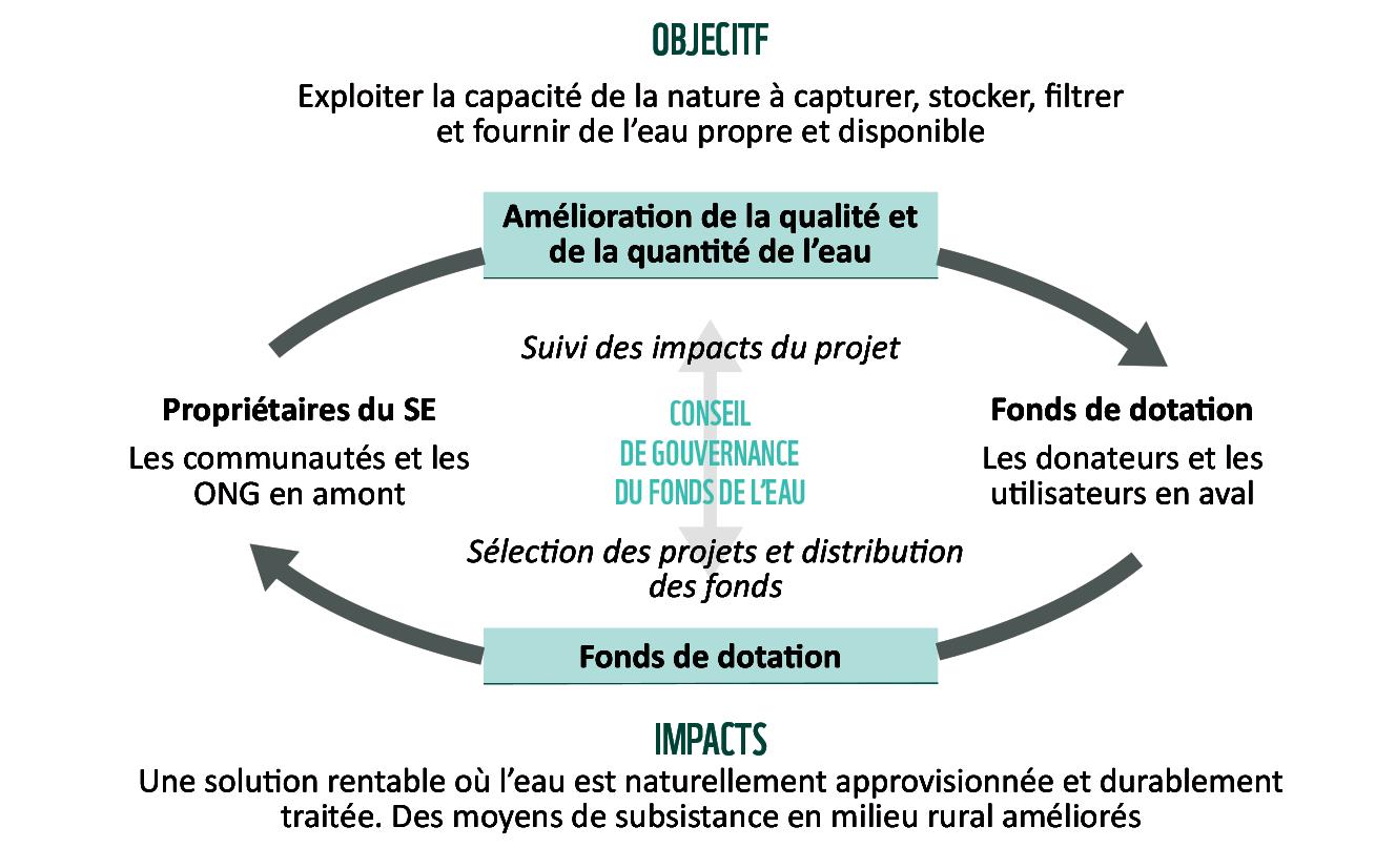 Moyen Atlas : nouvelle étape pour le Fonds de l’eau du Sebou