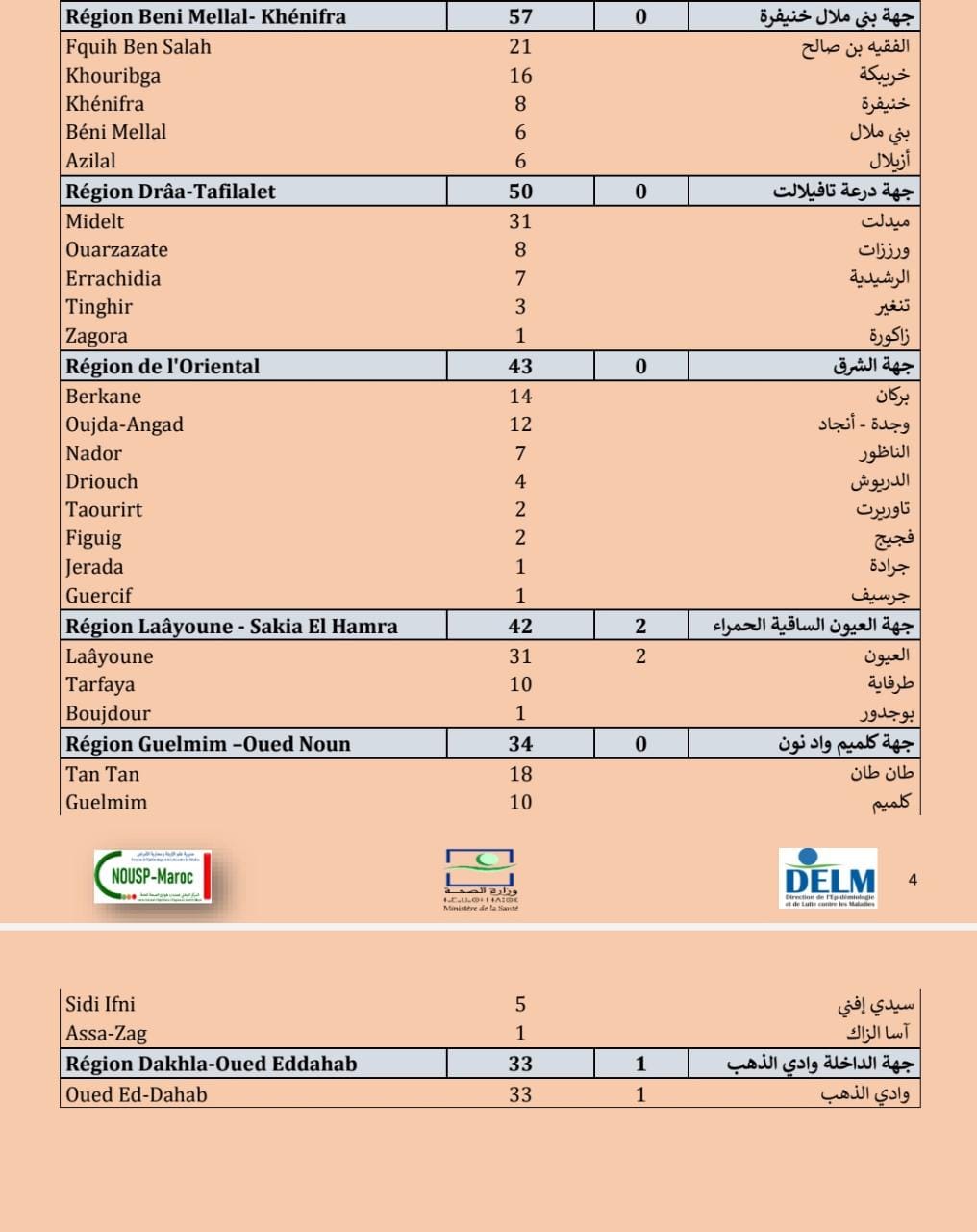 Compteur coronavirus : la recrudescence se poursuit, 2.791 cas en 24H ! 
