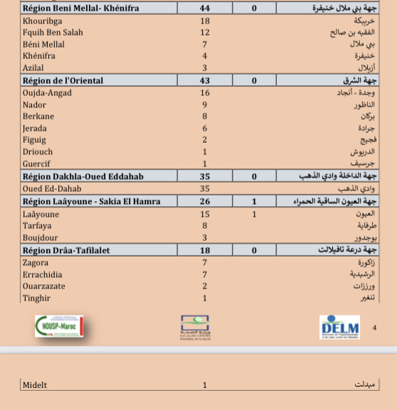 Compteur coronavirus : 2.144 cas et 16 décès en 24H Compteur coronavirus : 2.144 cas et 16 décès en 24H