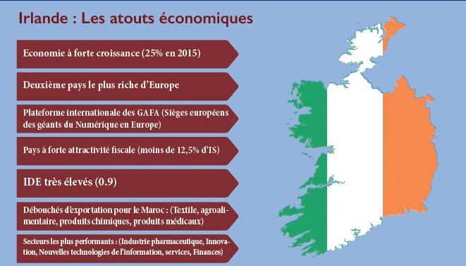 [ Interview avec Simon Coveney, ministre irlandais des Affaires étrangères] «L’ambassade d’Irlande au Maroc ouvrira avant fin 2021»