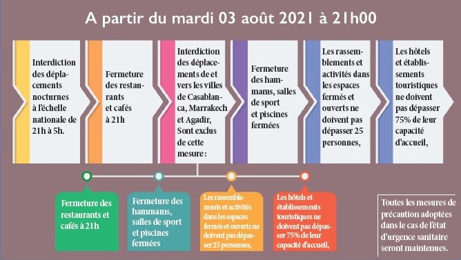 Nouvelle vague du Covid-19 : Après le durcissement, la menace d’un reconfinement ressurgit