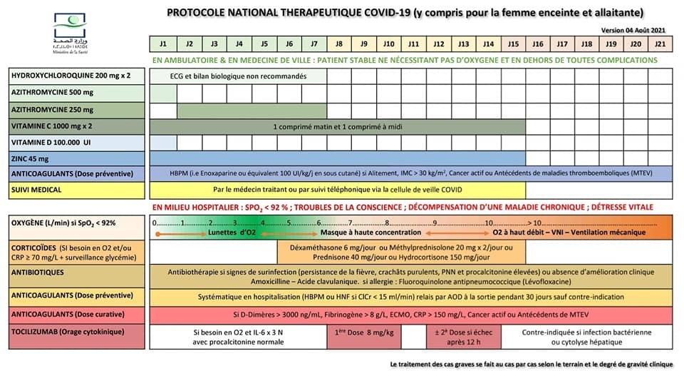 Covid-19 : Un nouveau protocole de prise en charge des malades