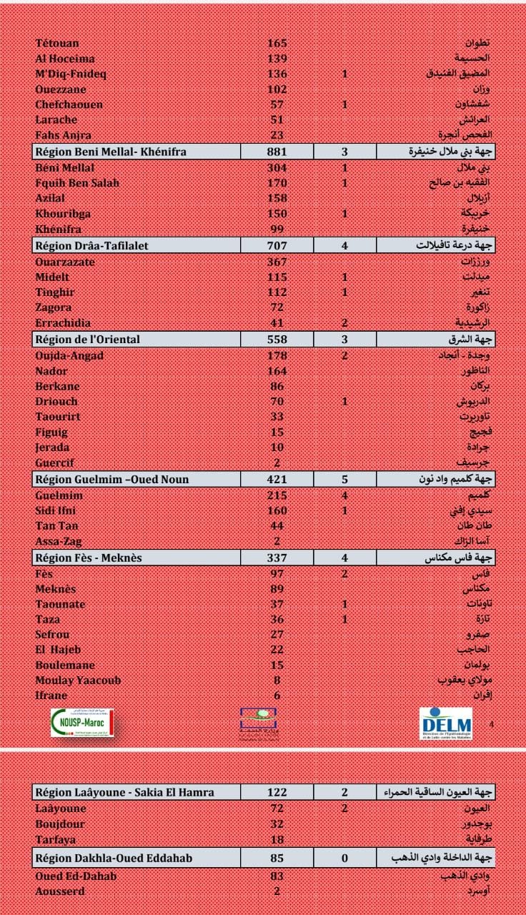 Compteur coronavirus : 10.609 nouveaux cas et 92 décès en 24H