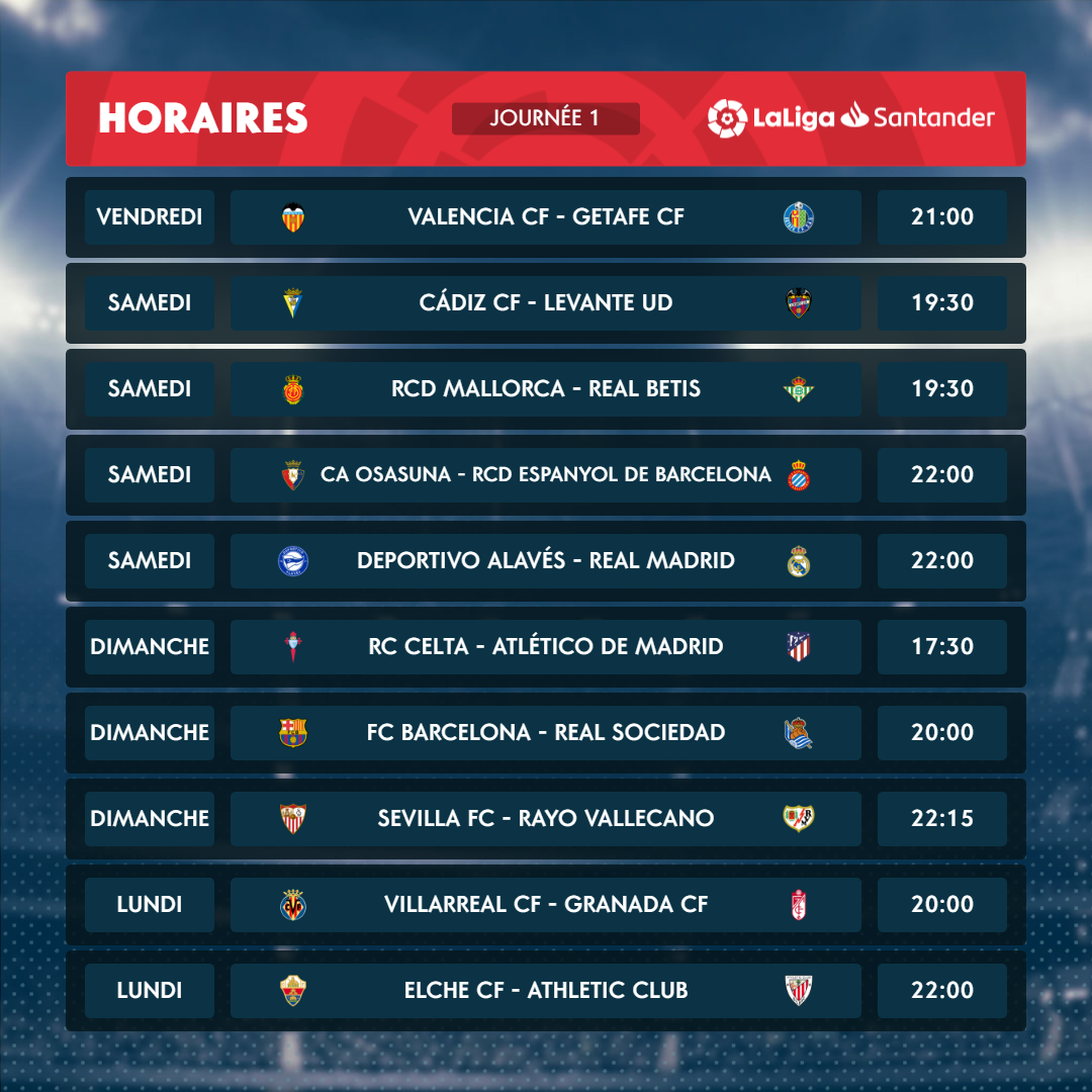 1ère journée de LaLiga : Le début de ce qui pourrait être une des courses au titre les plus serrées 1ère journée de LaLiga : Le début de ce qui pourrait être une des courses au titre les plus serrées
