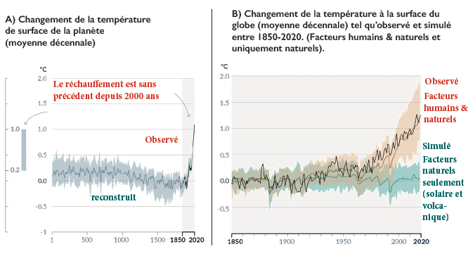 Changement climatique / GIEC : Une nouvelle « Alerte rouge pour l’humanité »