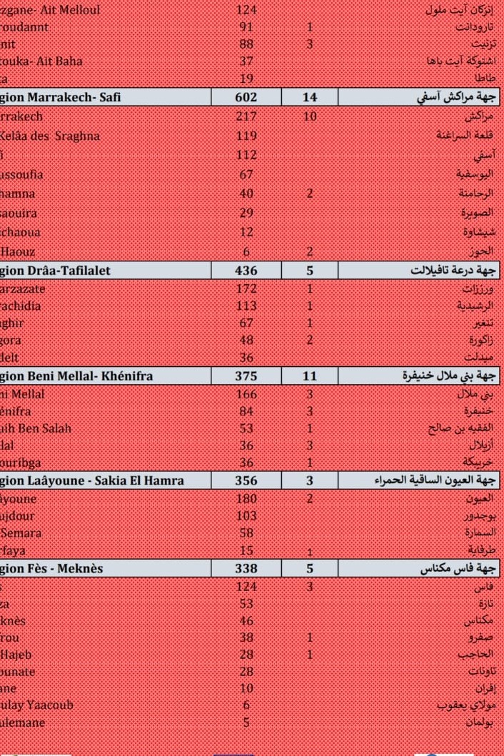 Compteur coronavirus : 9.462 nouveaux cas et 127 décès en 24H