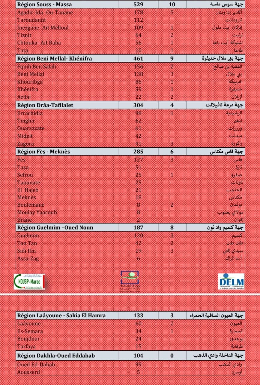 Compteur coronavirus : 8.216 cas et 115 décès en 24H