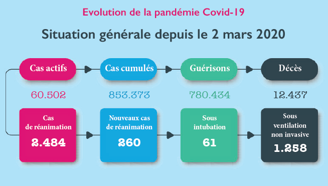Campagne de vaccination : La ruée vers les vaccins de luxe