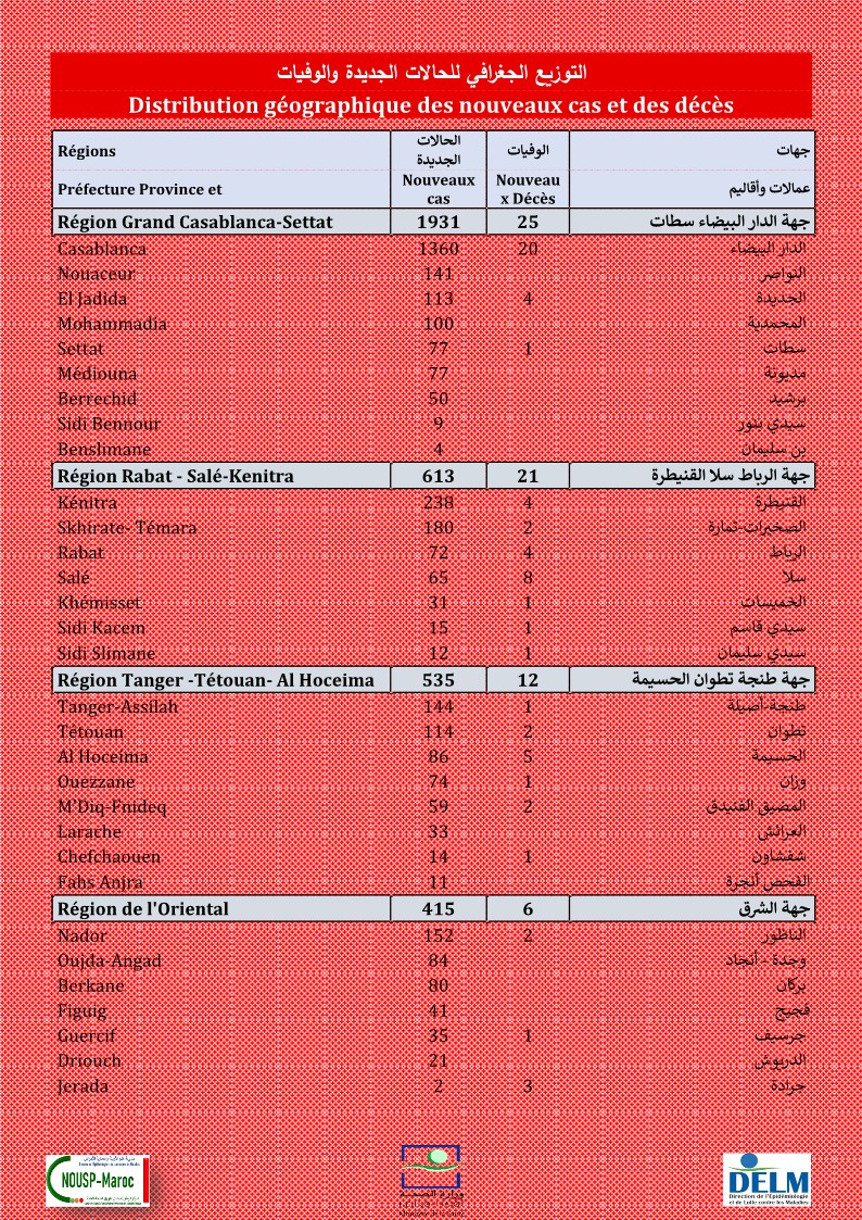 Compteur coronavirus : 4.899 nouveaux cas en 24H, 18,5 millions de personnes vaccinées 