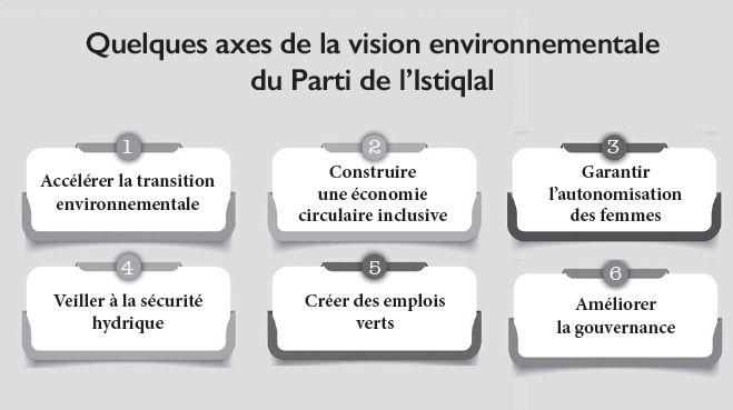 Elections 2021 : La vision verte du Parti de l’Istiqlal