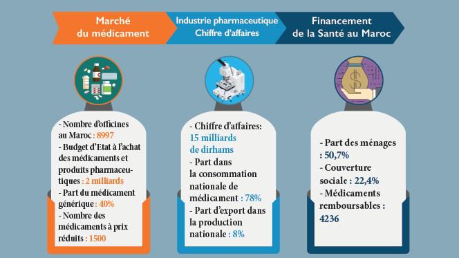 Elections 2021 : Le plan de l’Istiqlal pour la souveraineté pharmaceutique Elections 2021 : Le plan de l’Istiqlal pour la souveraineté pharmaceutique