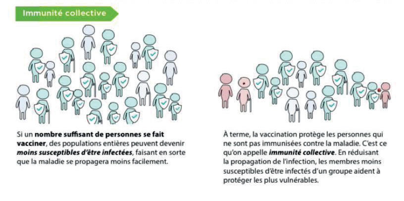 Face au Delta : L’immunité collective est-elle toujours réalisable ?