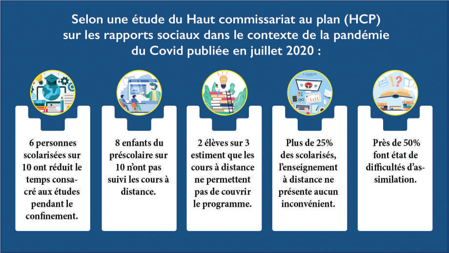 Le « relooking » de l’Education nationale à l’ère du Covid