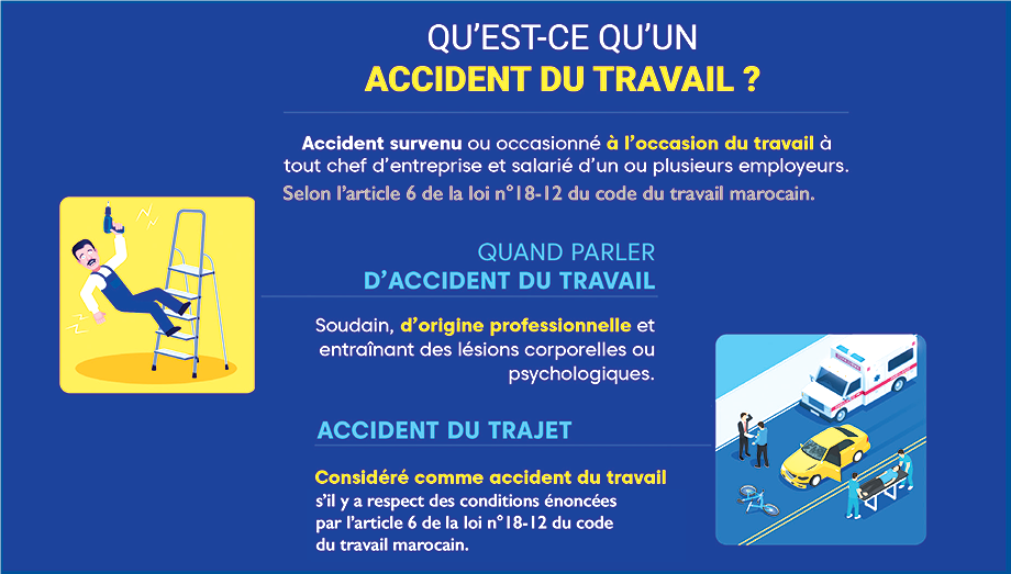 Accidents du travail durant la pandémie : Face au vide juridique, les enjeux sont de taille